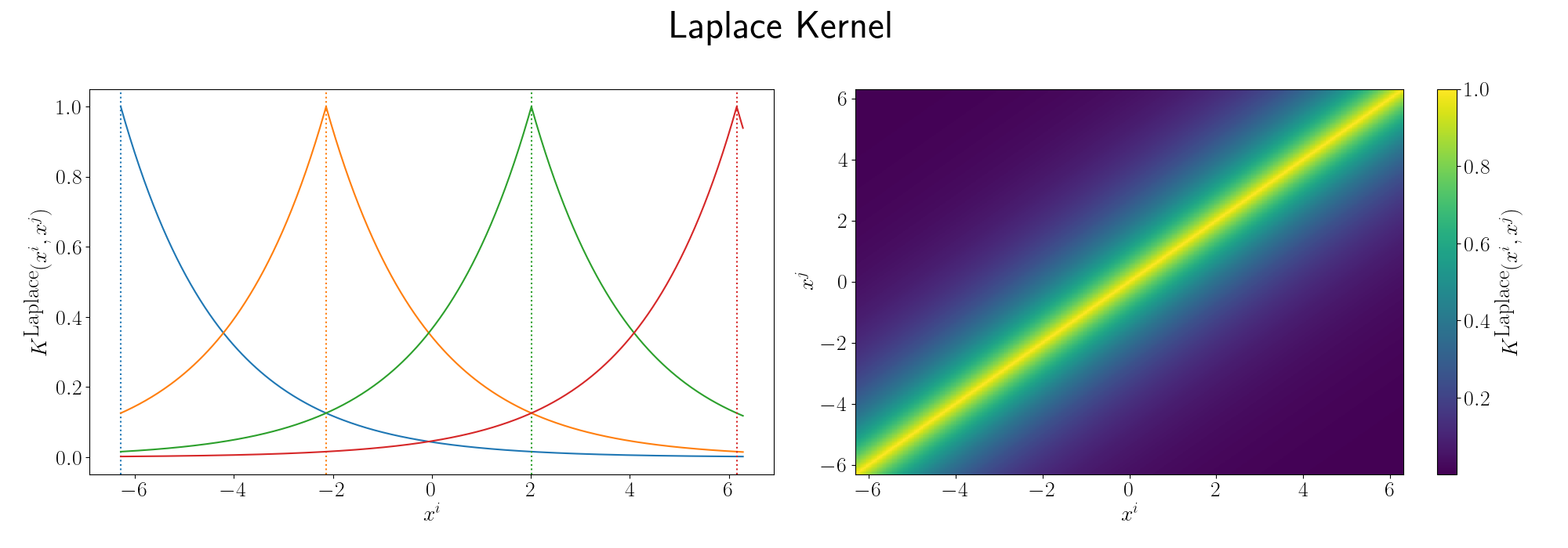Laplace_kernel_matrix